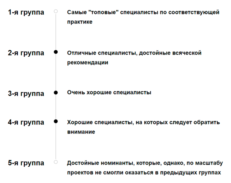 Исследование Российской газеты \"Рейтинг юристов и их компаний\"