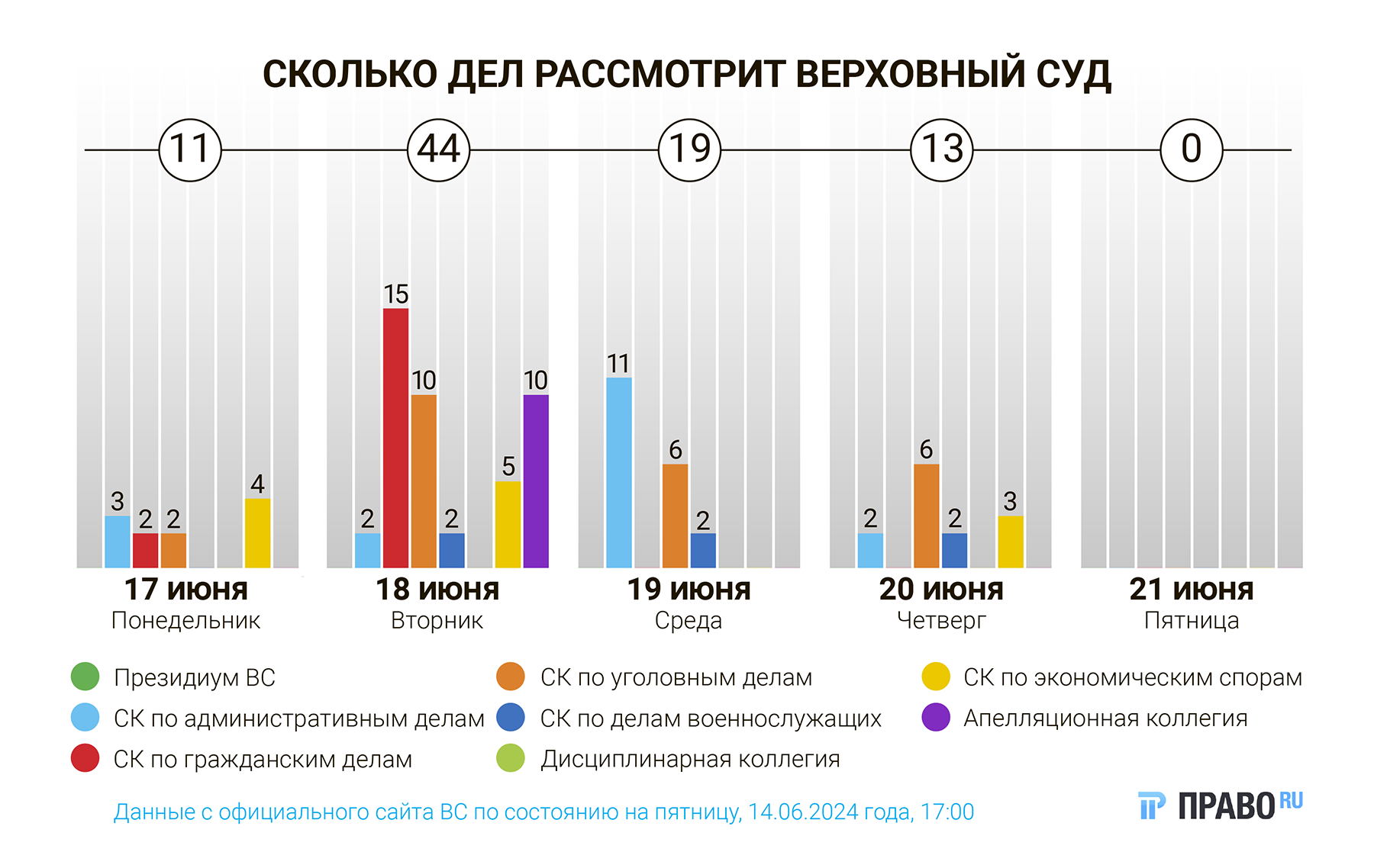 Жилье для наследников должника и внебанкротная субсидиарка: новые дела ВС